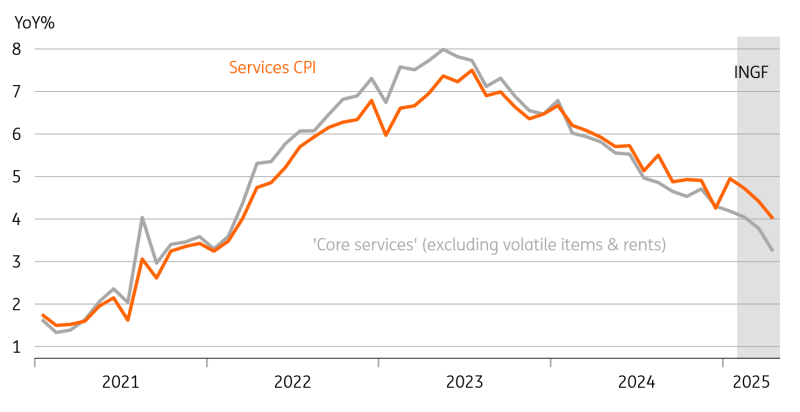 UK Inflation