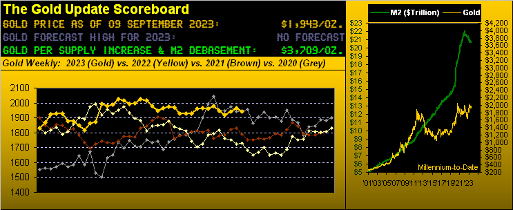 Gold Scoreboard