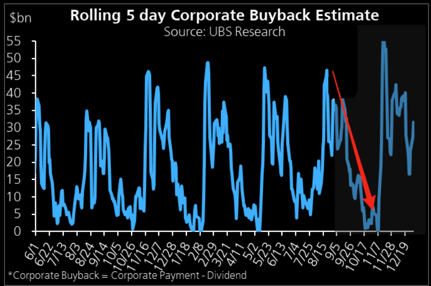 Buyback Seasons