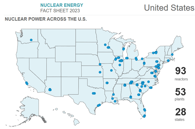Nuclear Energy Facilities