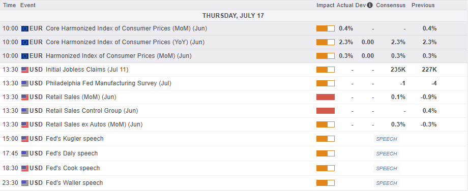 Economic Data Releases