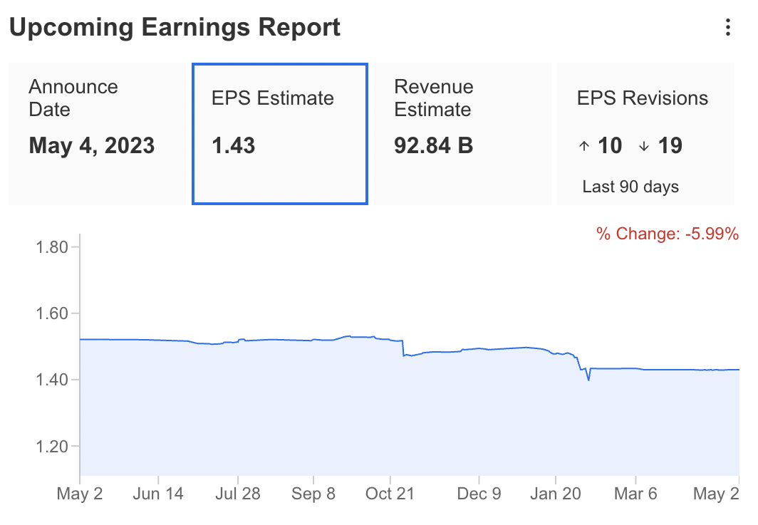 ความคาดหวังของ Apple EPS