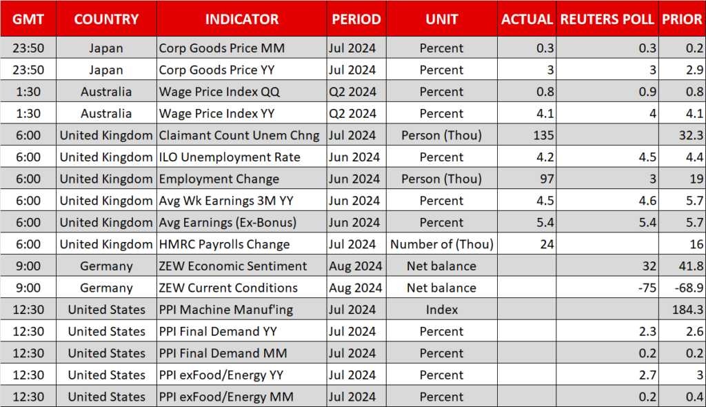 Economic Calendar