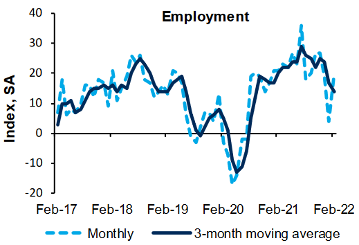 Long-Term Employment Chart.