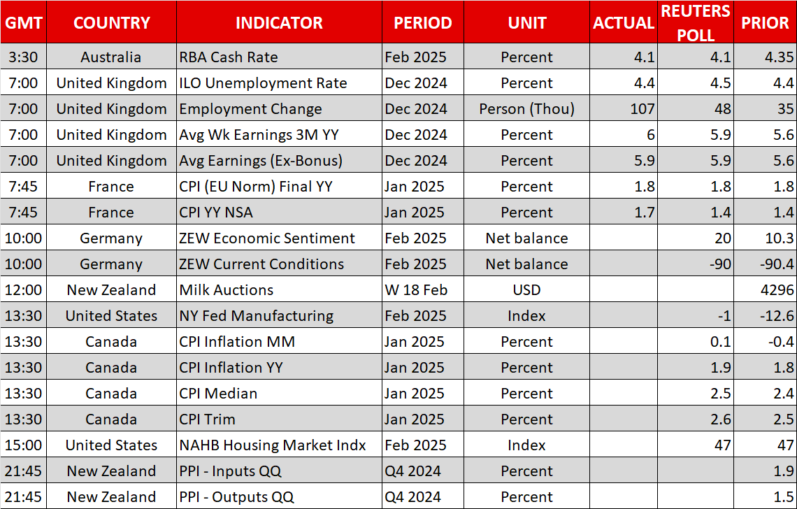 Economic Events