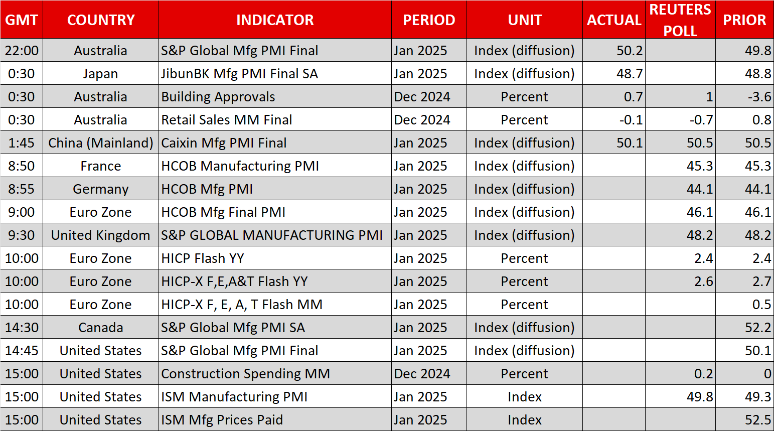 Economic Calendar