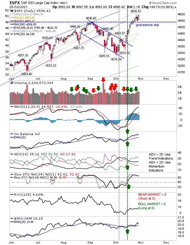 SPX Daily Chart