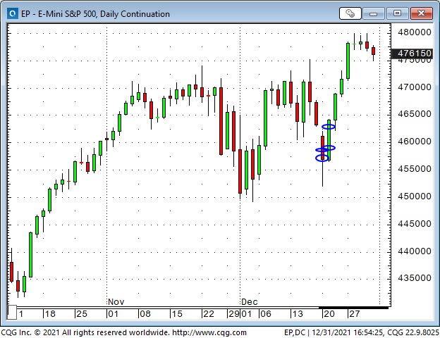 Emini S&P 500 Daily Chart