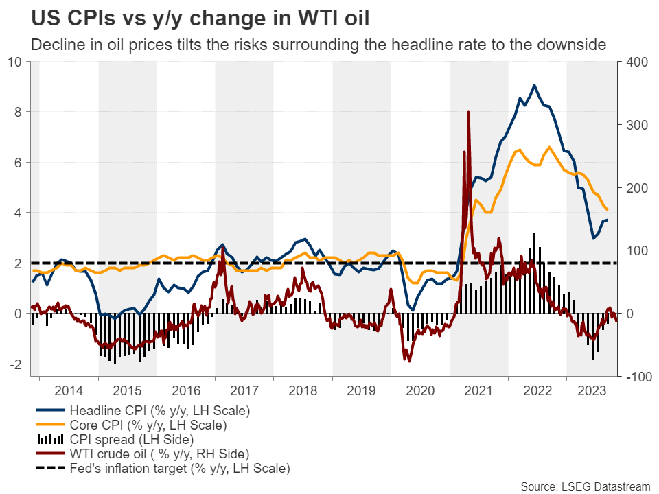 Week Ahead – US and UK inflation data to take center stage