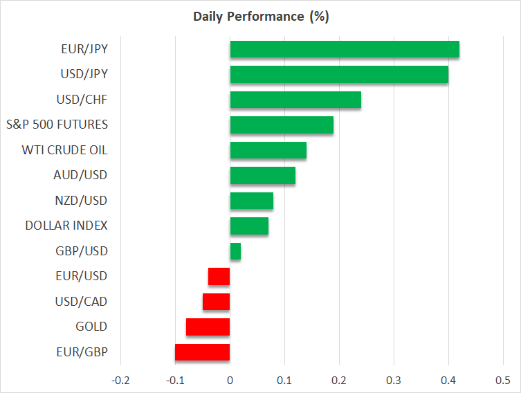 Daily Performance