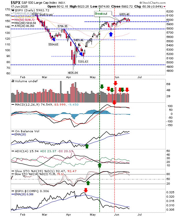 SPX-Daily Chart