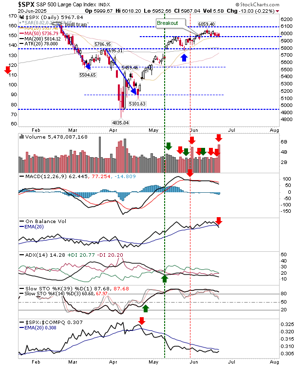 SPX-Daily Chart
