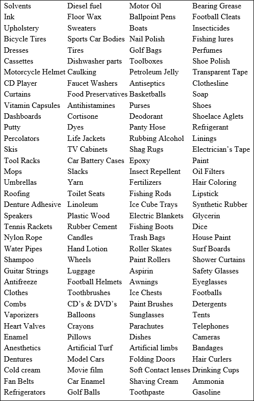 Petroleum Products