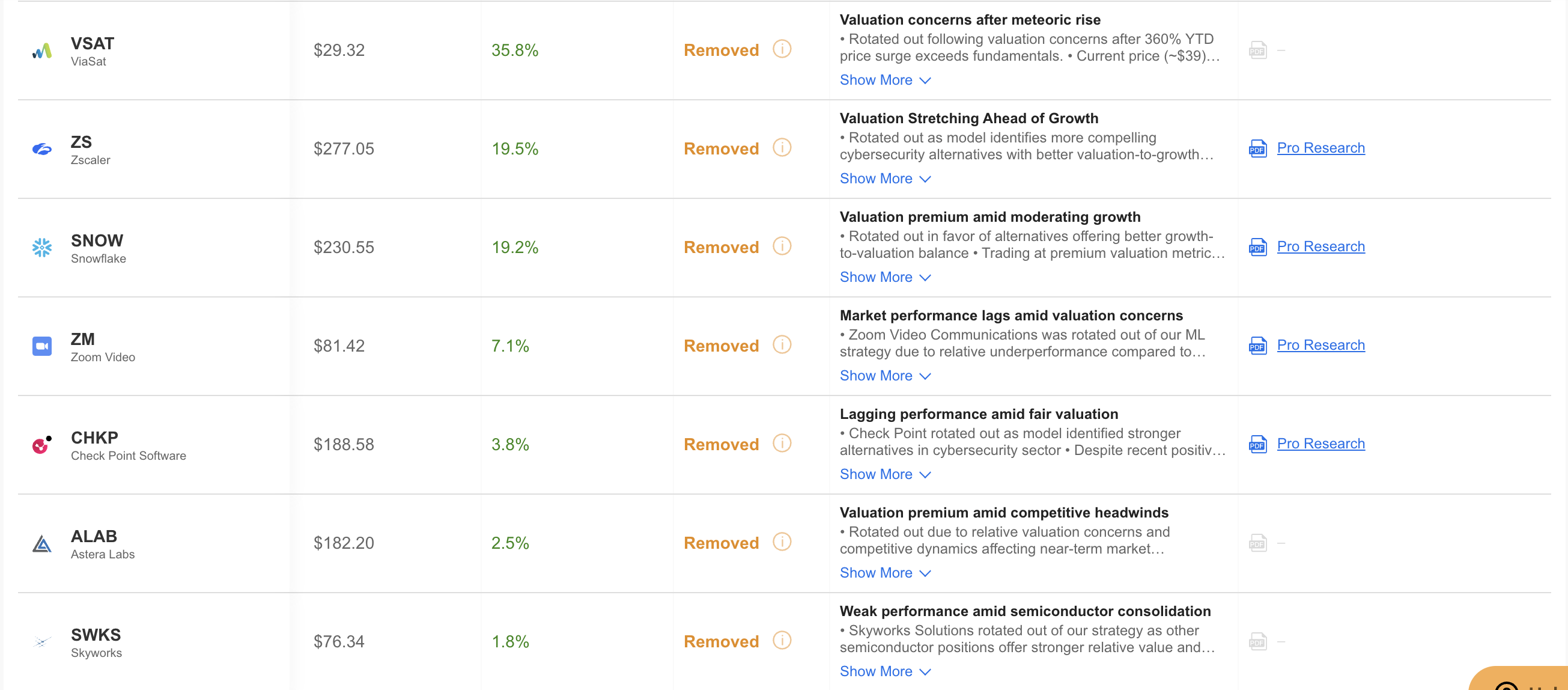 Removed stocks Removed stocks