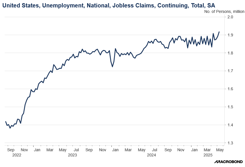 US Jobs Data