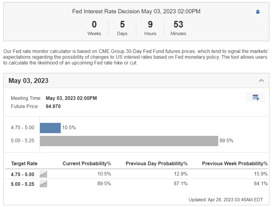 Fed Rate Monitor Tool