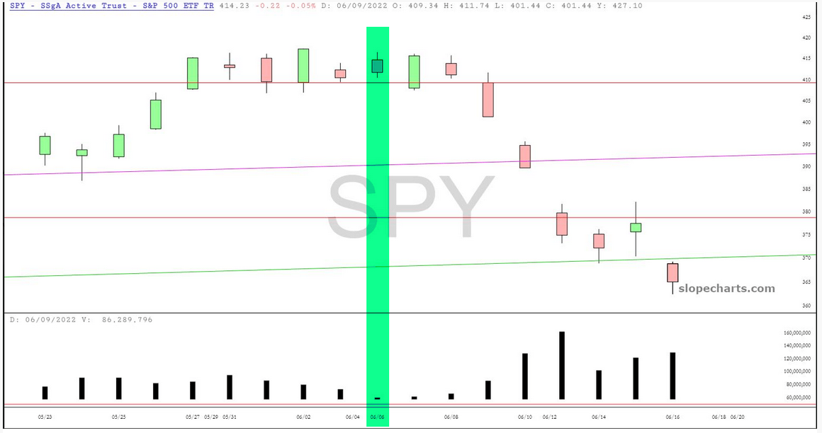 SPY Chart