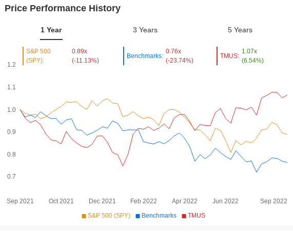 Price History