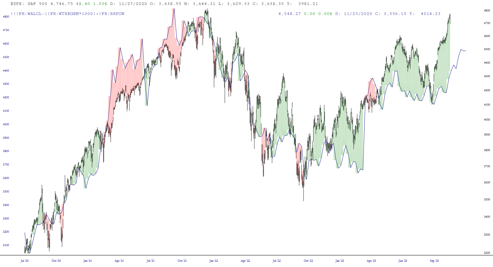 SPX Chart