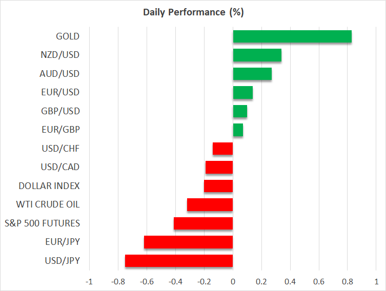 Daily Performance