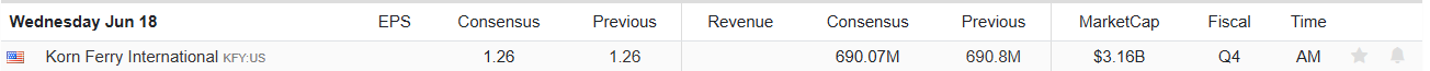 Earnings Calendar