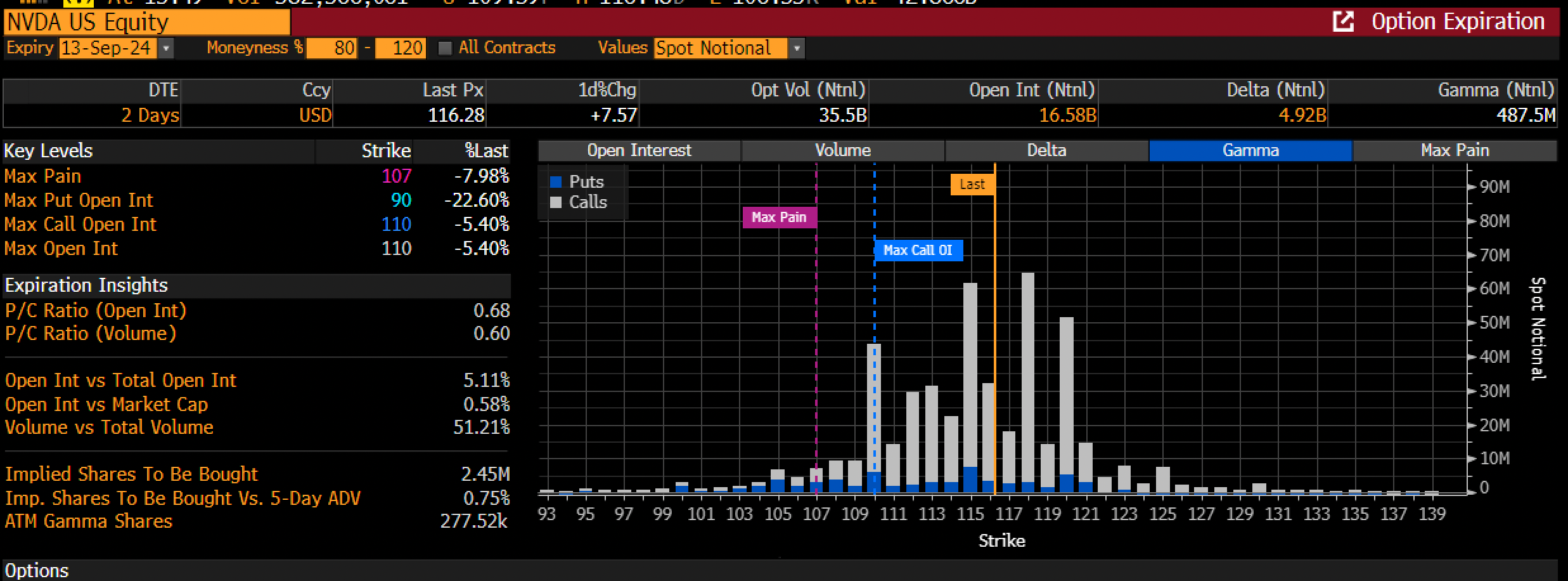 NVDA-Options Price