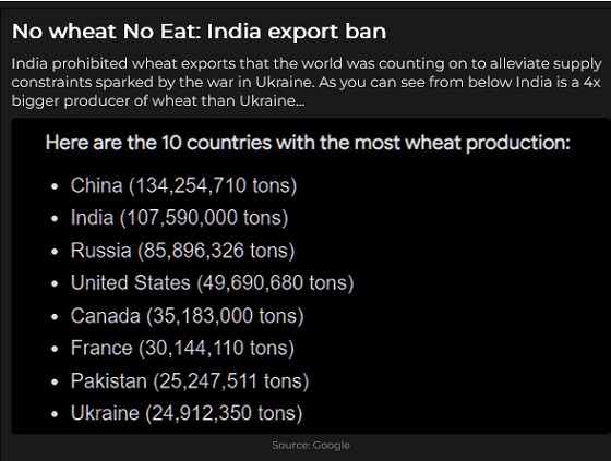 Top 10 Wheat Producing Countries