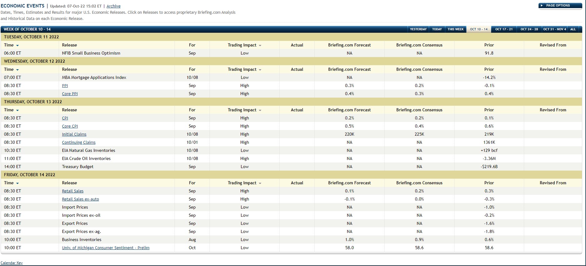 Briefing.com Economic Data For Week Of 101022