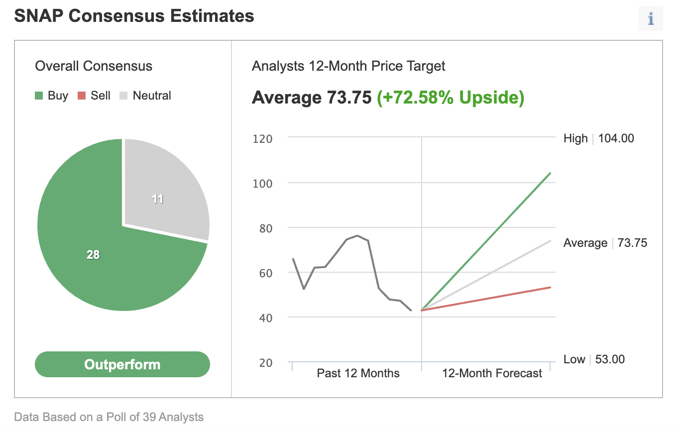 Consensus Estimates of Analysts Polled By Investing.com.