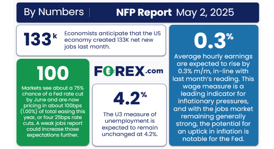 NFP Overview