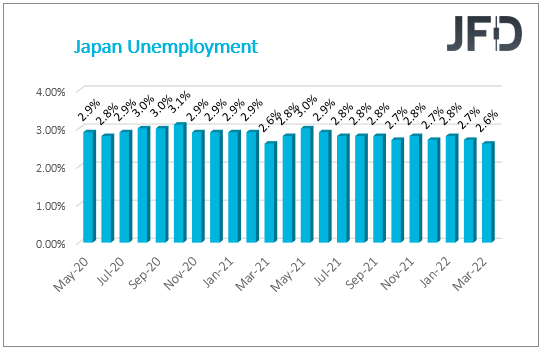 Japan unemployment rate.