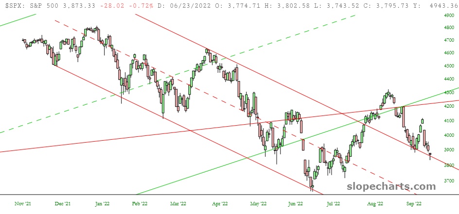 S&P 500 Cash Index