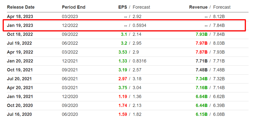 Netflix Quarterly Earnings