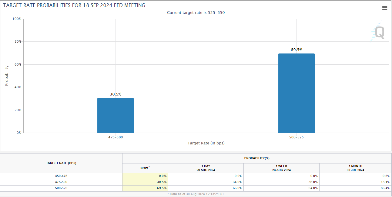 Target Rate Probabilities