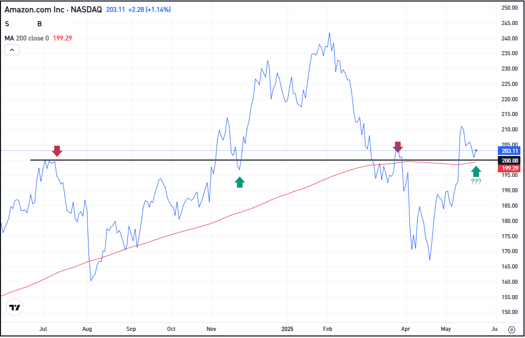 Amazon