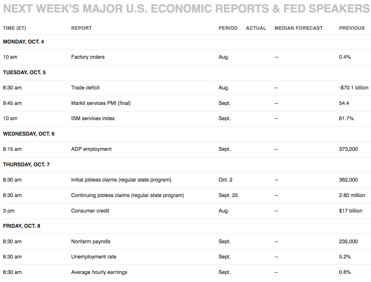 Next Week’s US Economic Reports