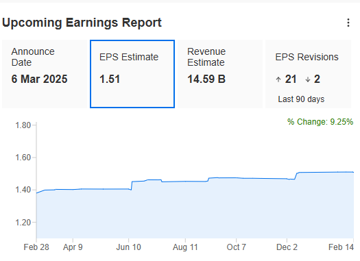 Figure 1 Broadcom's quarterly earnings forecasts