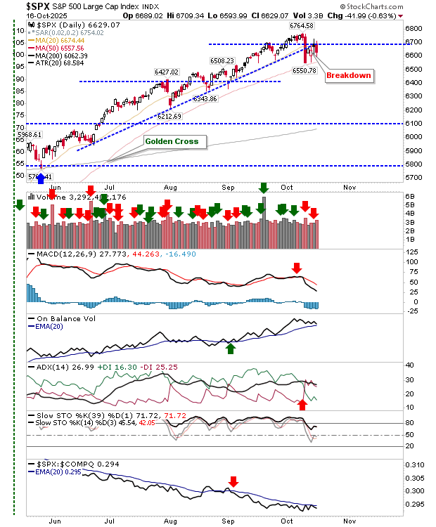 SPX-Daily Chart
