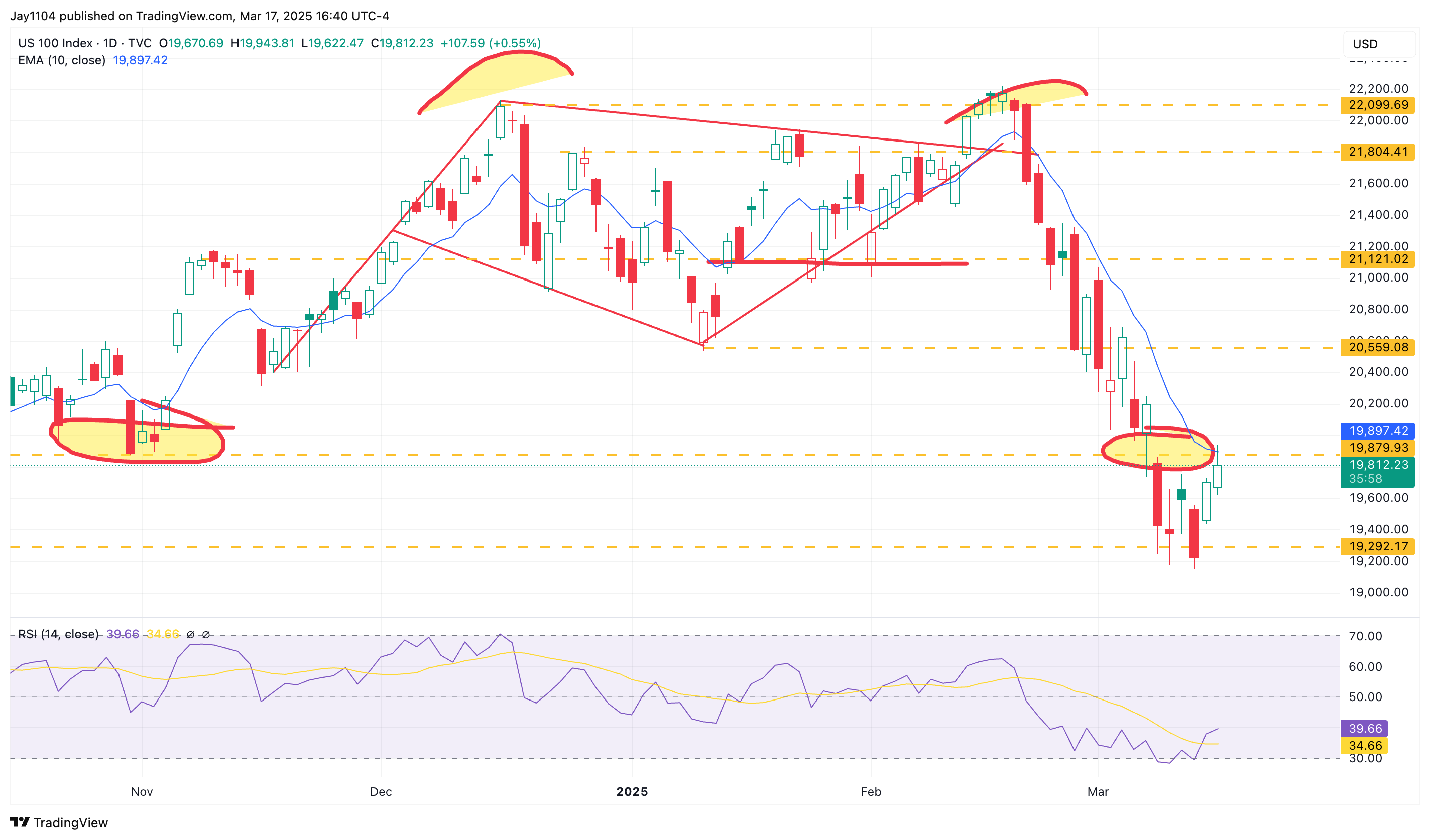 Nasdaq 100-Daily Chart