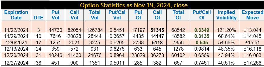 Option Statistics