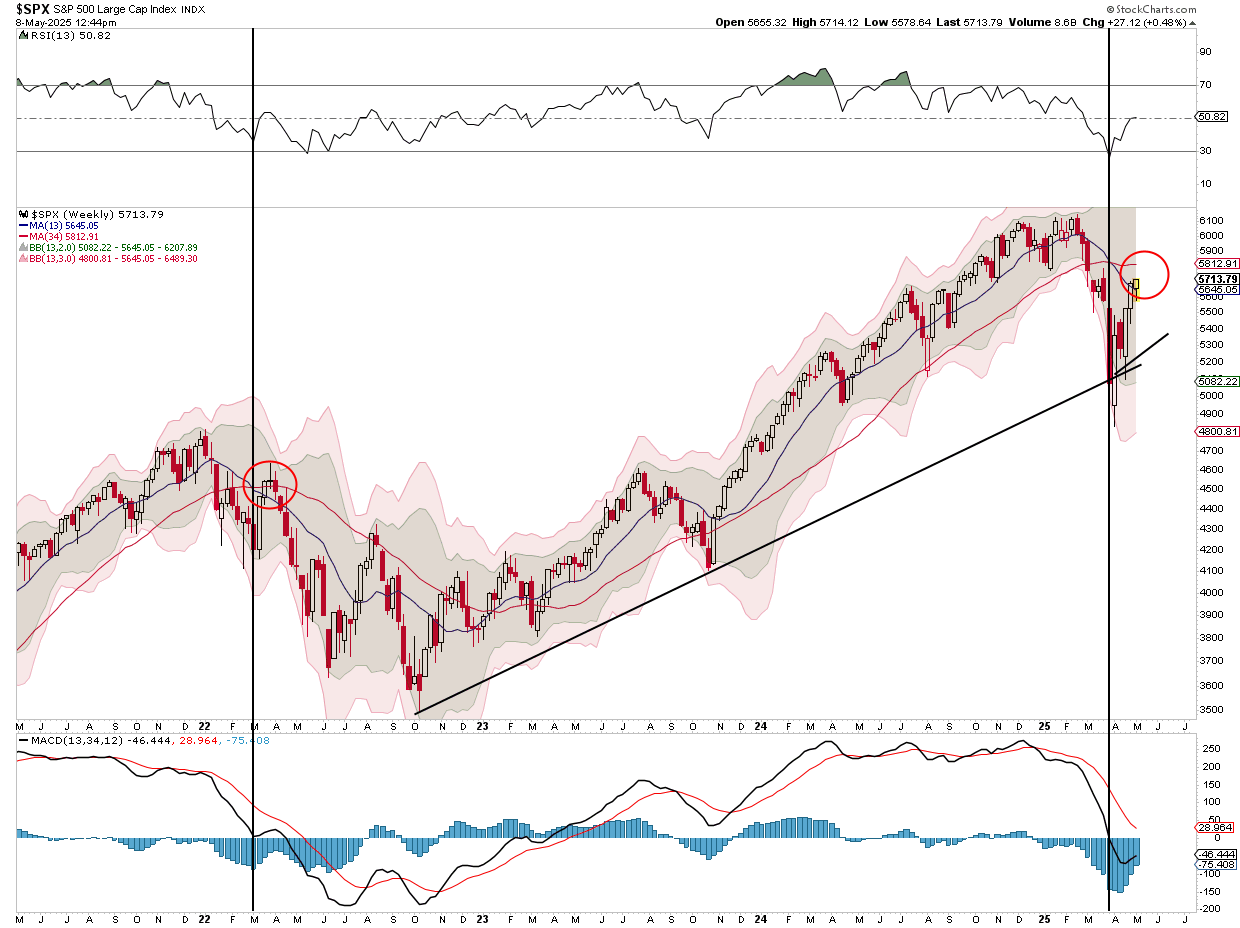 SPX-Weekly Chart