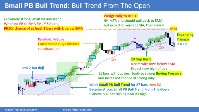 Small PB Bull Trend