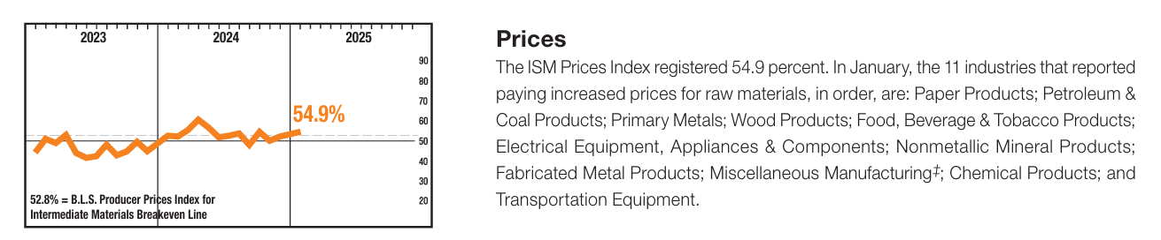 ISM Prices Index