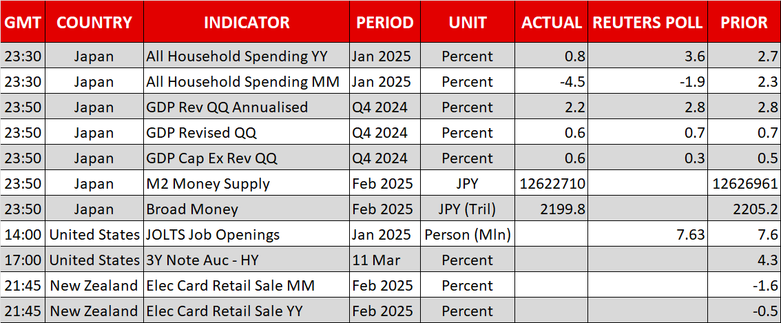 Economic Events