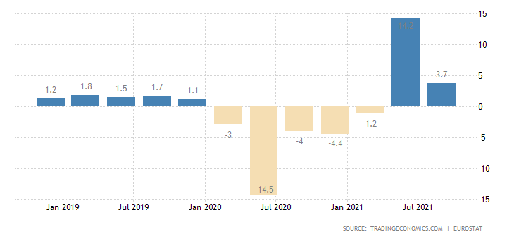 EZ Q3 GDP.