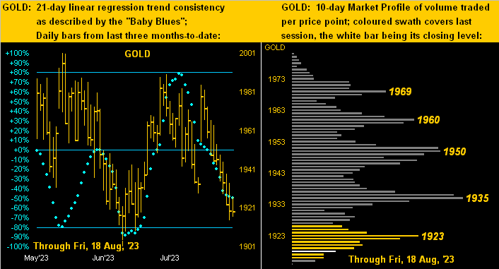 Gold Dots Profile