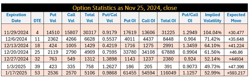 Option Statistics