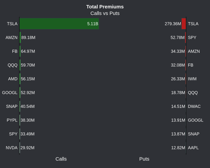 Calls vs Puts