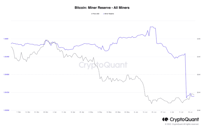 Bitcoin Miners Reserve