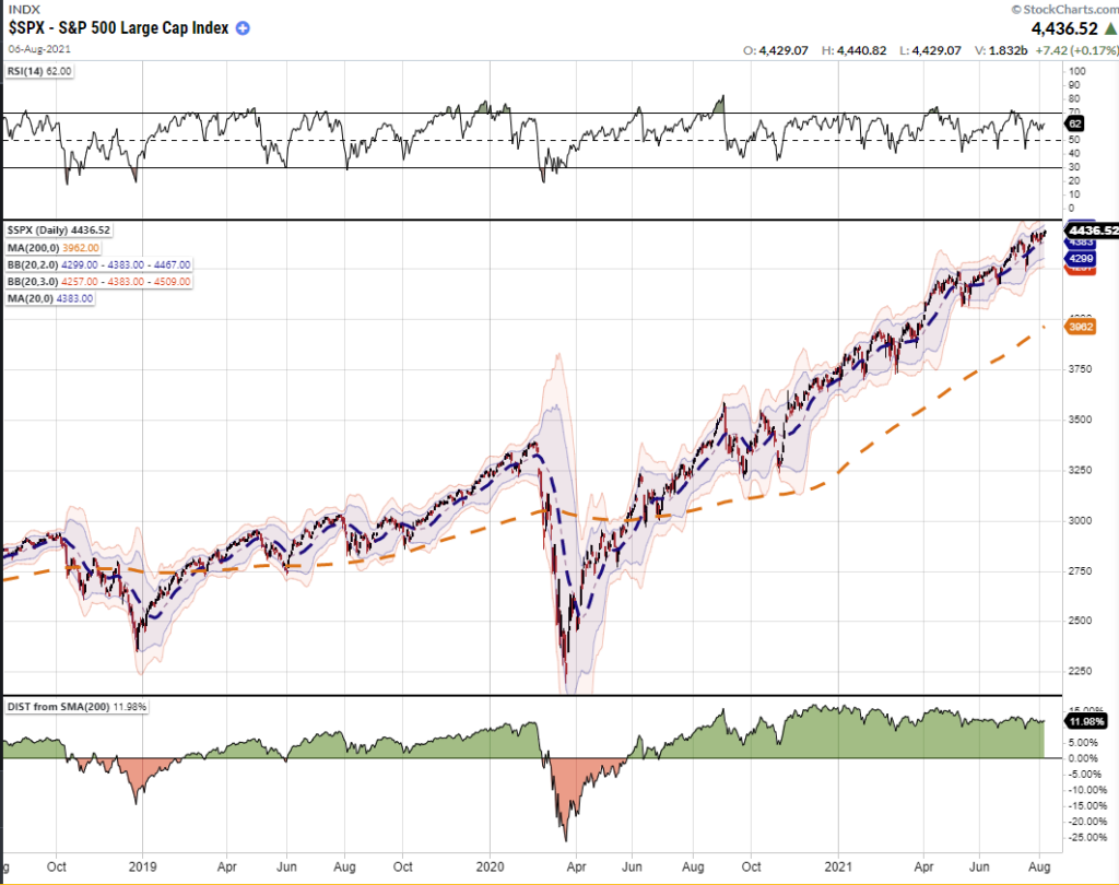 SPX Daily Chart